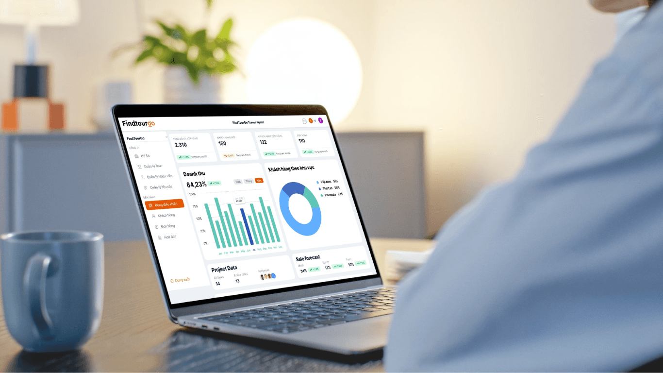 Master CRM System on Findtourgo for Business Growth